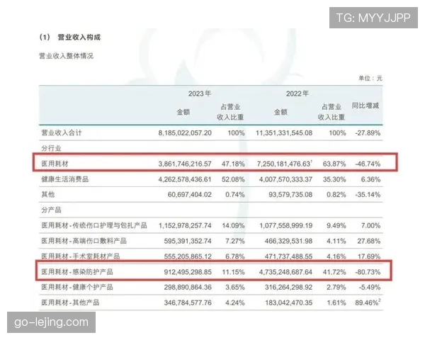 深度报道：联盟2025年财报显示，商品与授权收入增长12%，中国市场复苏成关键